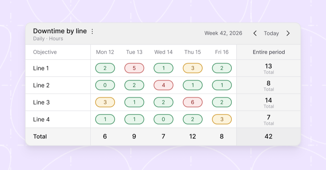 New in Hups: your boards now do the math
