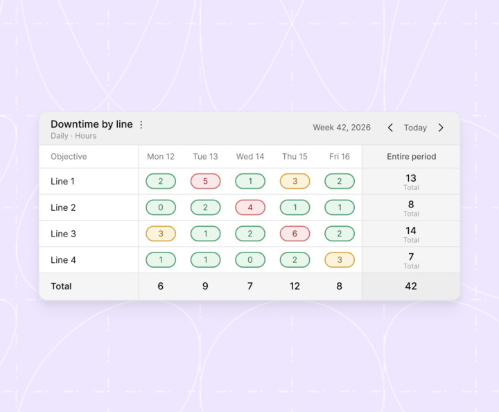 Aggregation feature Hups