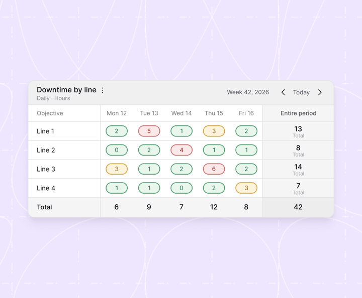 New in Hups: your boards now do the math