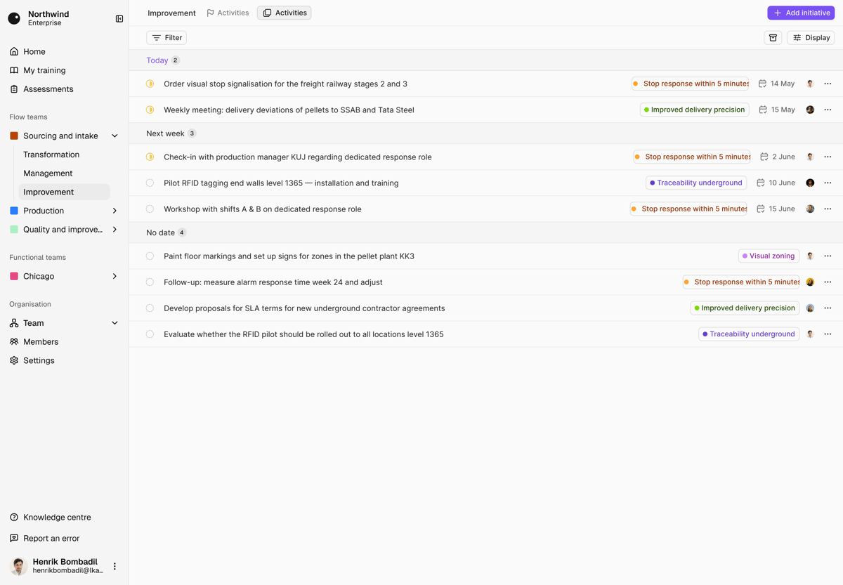 Improvement Boards Hups