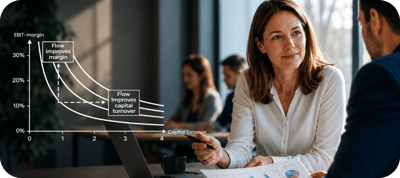 Flow Efficiency: The CFO’s Hidden Lever for Financial Performance