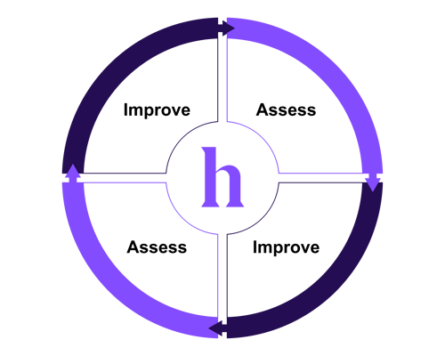 Hups-Website-Approach-Diagrams-2