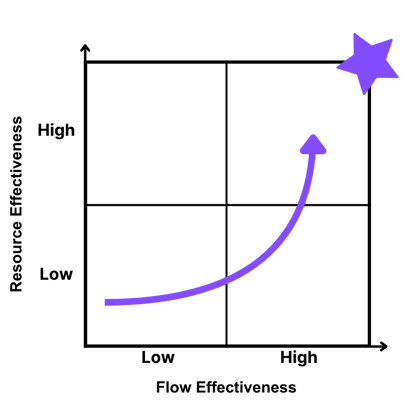 Hups-Website-WhyFlow