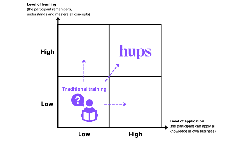 Hups_Services-4