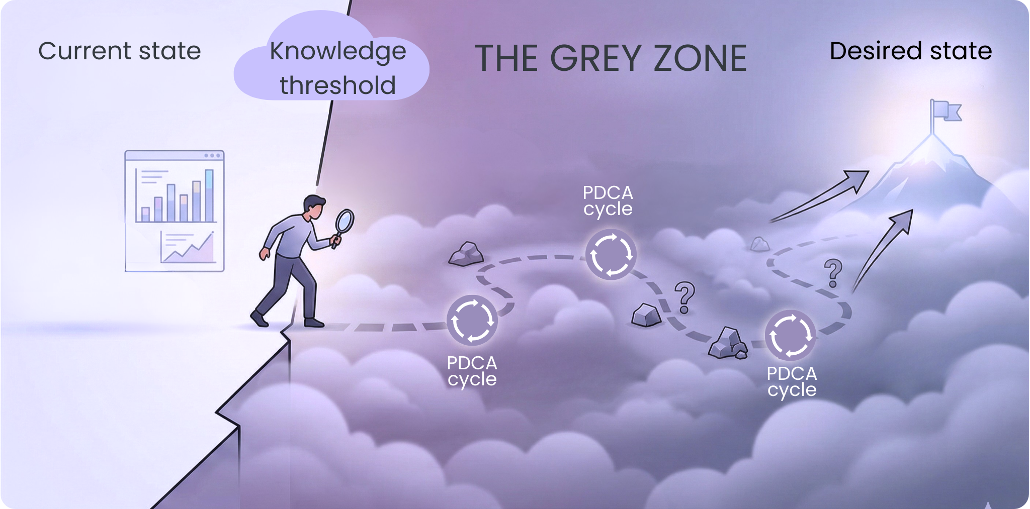 The grey zone