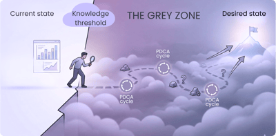 No Plan Survives the Grey Zone