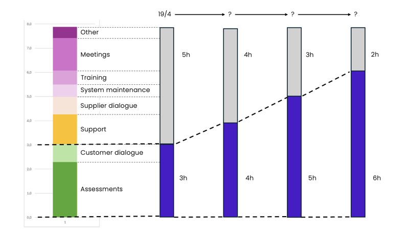 A graph of a customer support

AI-generated content may be incorrect.