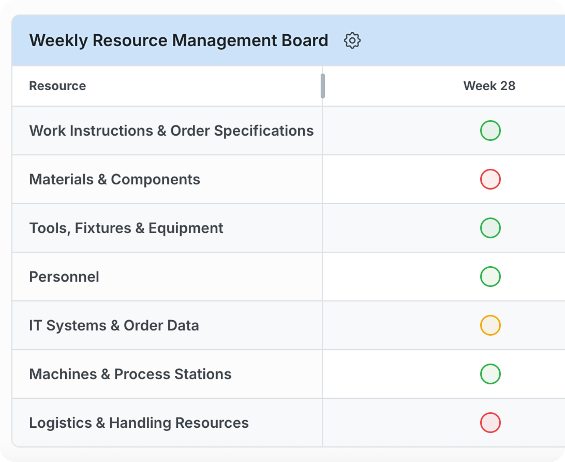 Weekly Resource mgm board